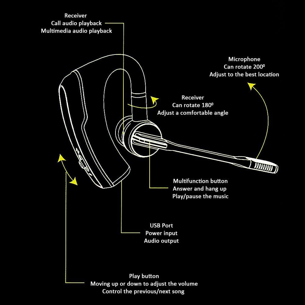 aLLreLi K6 Bluetooth Wireless Headset w/ Mic, Duplex Sound, Noise Cancellation Tech